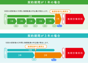 徳島市のとくほ社会保険労務士事務所