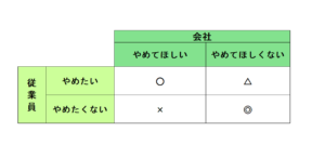 オンライン・全国対応のとくほ社会保険労務士事務所・入退社手続き・就業規則・社会保険の手続き・給与計算をサポートのイメージ