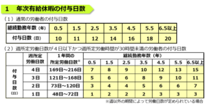 小さな会社の「雇用と成長」を支える とくほ社会保険労務士事務所